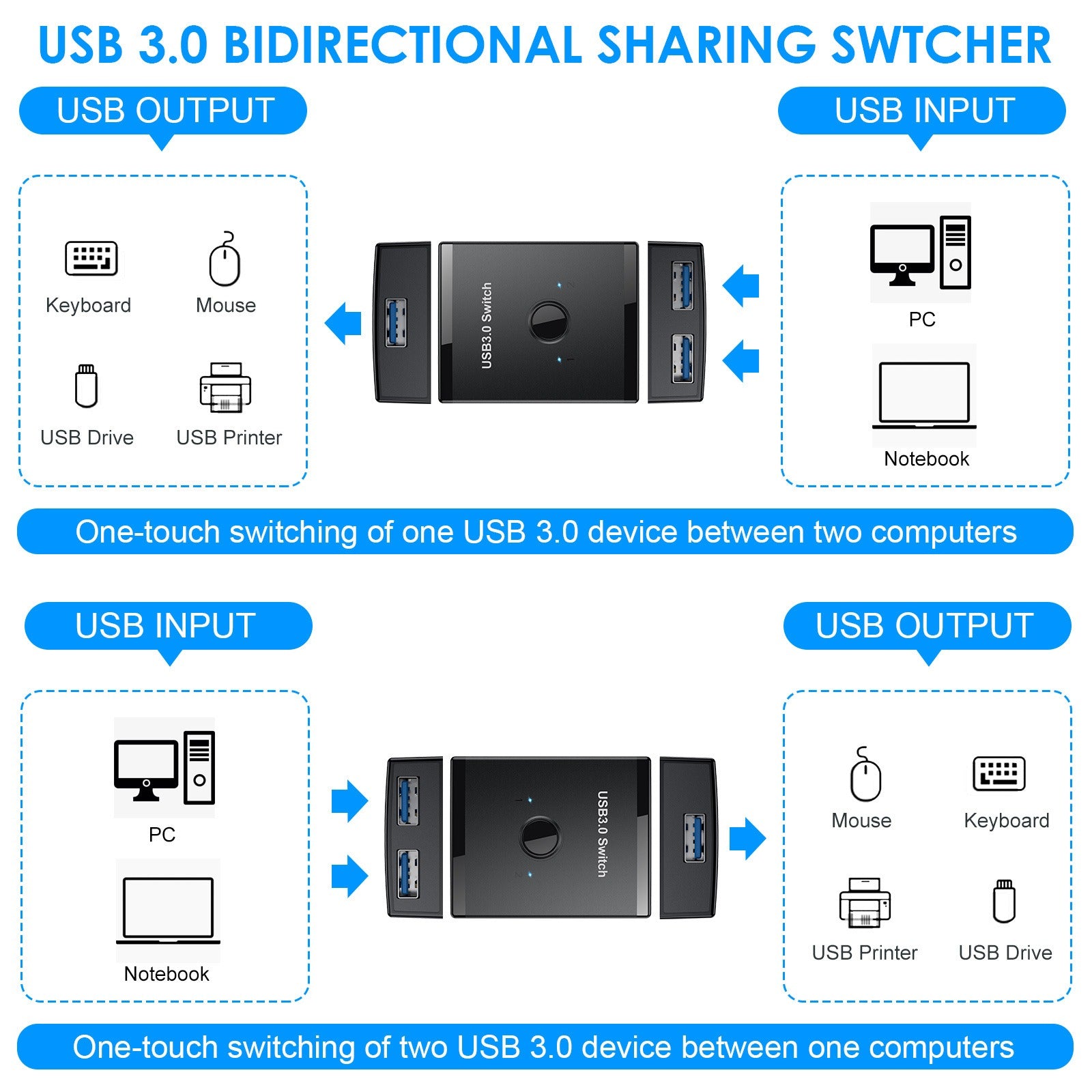 USB 3.0 HUB printer computer sharer 1 in 2 out/2 in 1 out USB 3.0 splitter